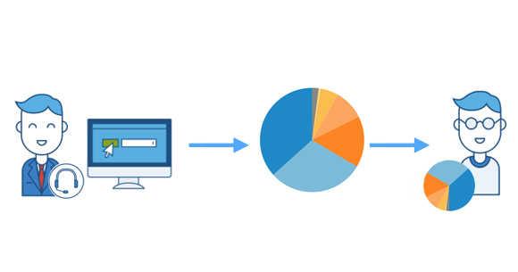 Change The Current Methods Of Service Desk Management